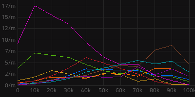 Asteroid chart Aquilo Solar System Edge.png