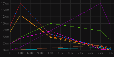 Asteroid chart Fulgora Aquilo.png