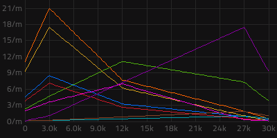 Asteroid chart Gleba Aquilo.png