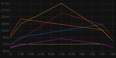 Asteroid chart Gleba Fulgora.png