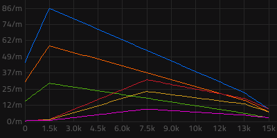 Asteroid chart Nauvis Fulgora.png