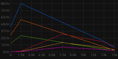 Asteroid chart Nauvis Vulcanus.png