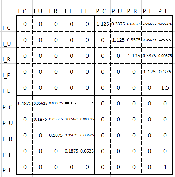 Quality Transition Matrix.png