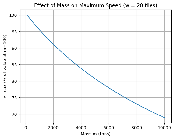 File:Speed-vs-mass.png