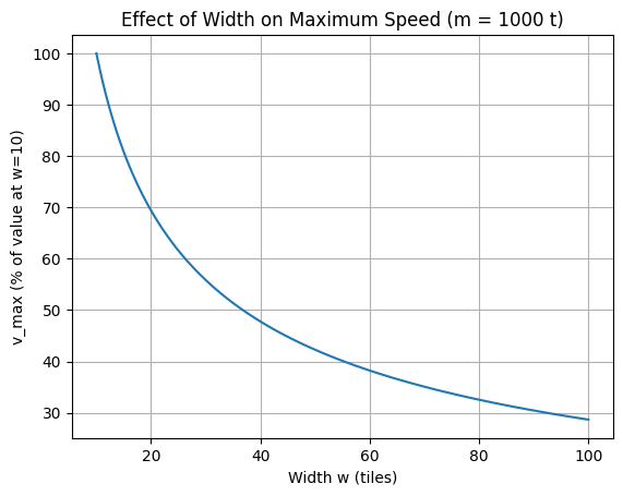 File:Speed-vs-width.png