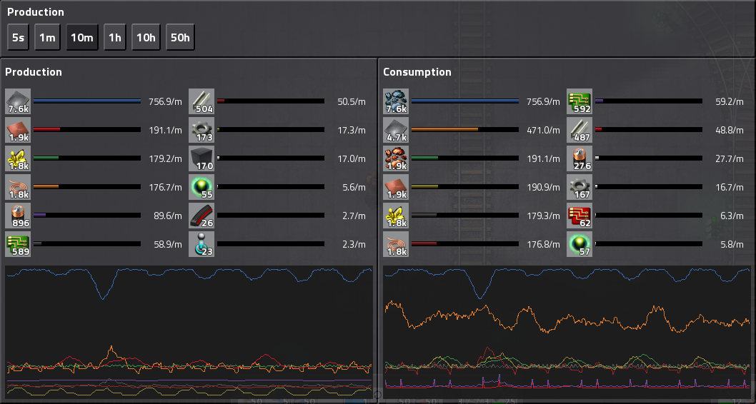 Production Windowabb File:Production Window.png - Factorio Wiki