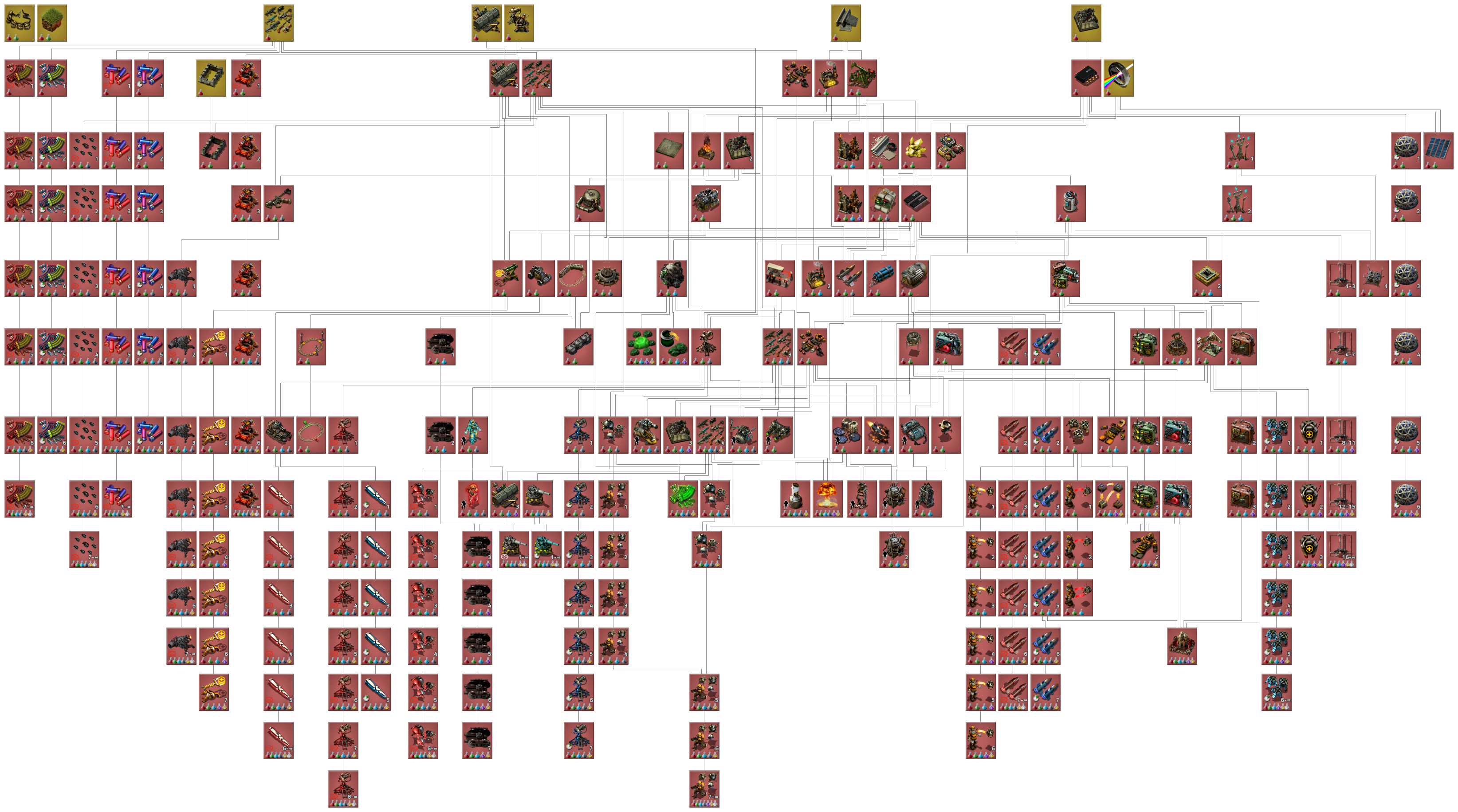 File:Technology tree.png - Factorio Wiki