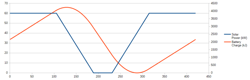 File:Accumulator charge vs time.png