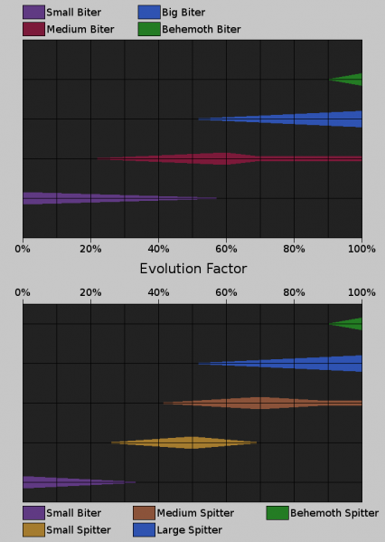 File:Evolution Weights.png