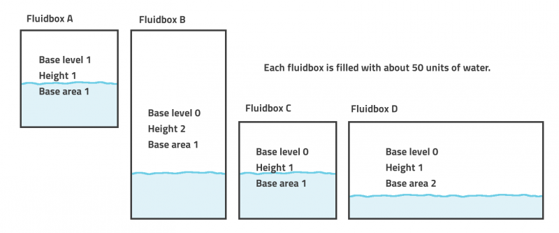 File:Fluidboxes.png