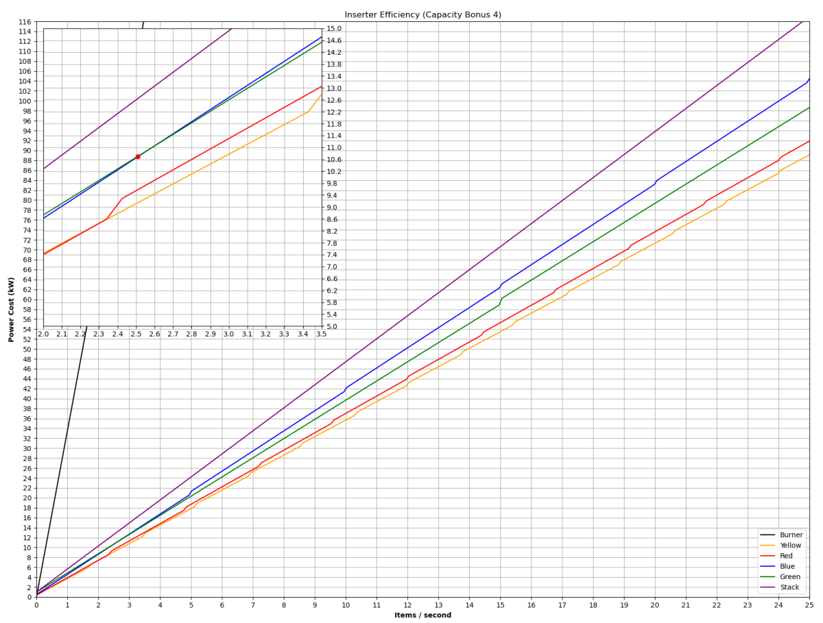 Inserters - Factorio Wiki