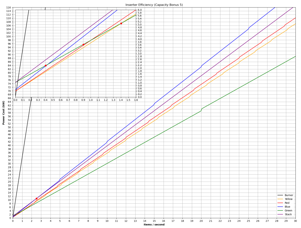 Inserters - Factorio Wiki