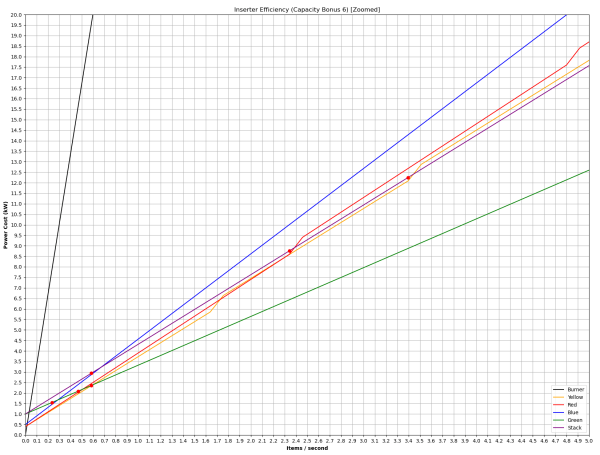 Inserters - Factorio Wiki