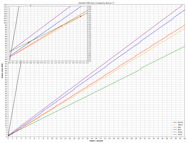 Inserters - Factorio Wiki