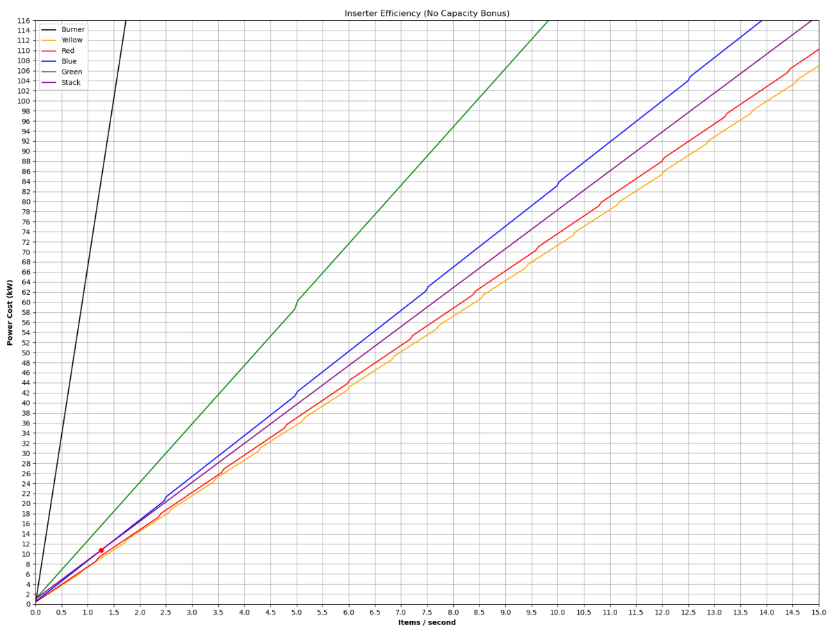 Inserters - Factorio Wiki