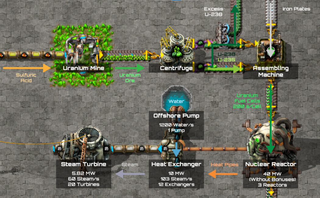 Power production - Factorio Wiki