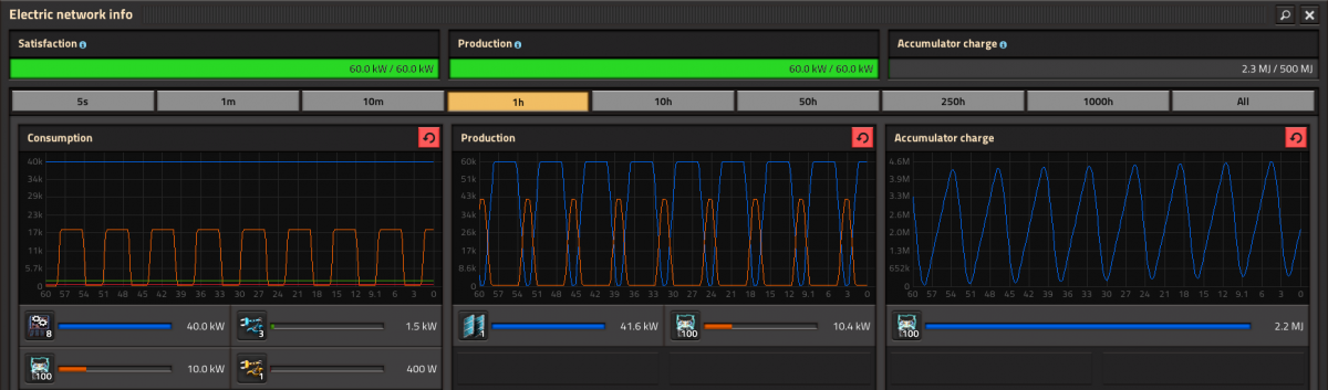 Solar panel with load 41point9kW.png