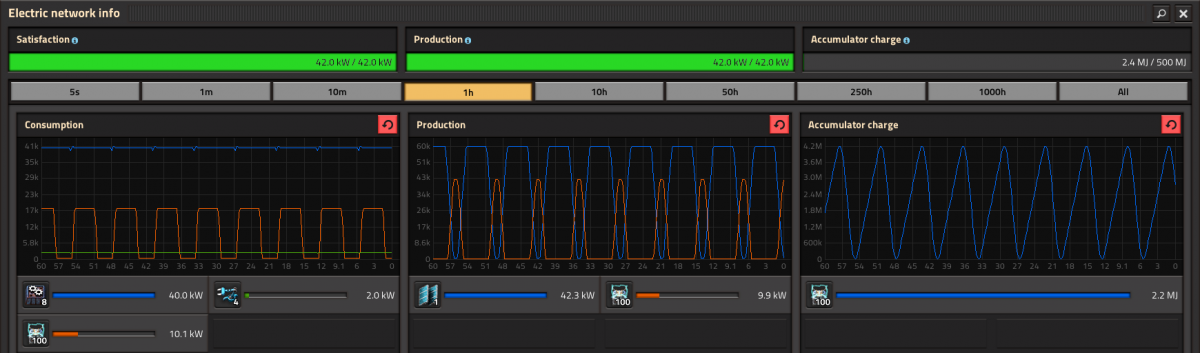 Solar panel with load 42kW.png