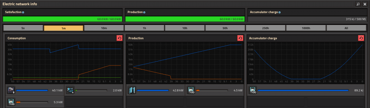 Solar panel with load 42kW zoom.png