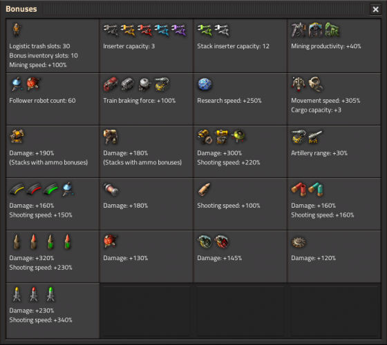 Technologies - Factorio Wiki