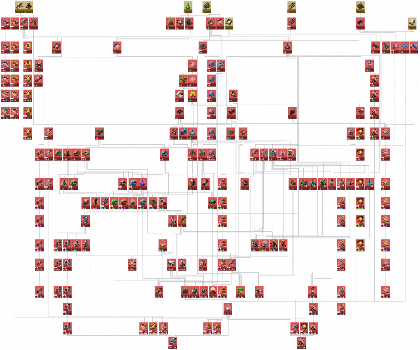 tech tree