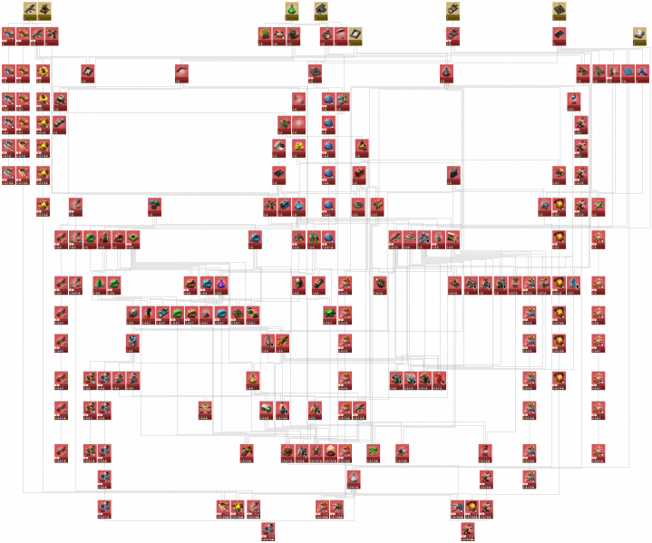 File:Technology tree.png
