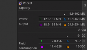 Thruster page infobox layout issue B.png