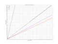 Thumbnail for version as of 05:14, 26 April 2025
